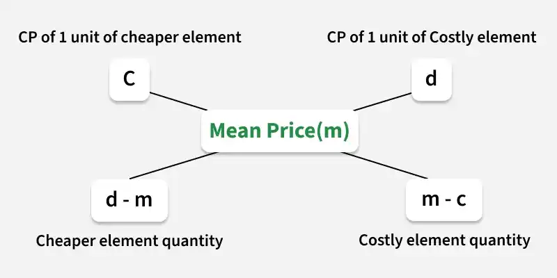 mean_price
