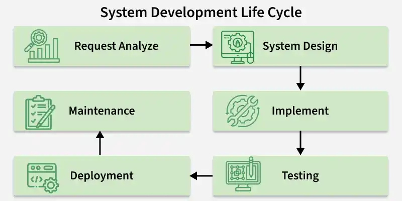 system_design1