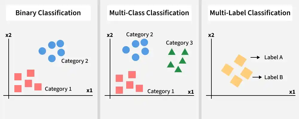 Types-of-classification