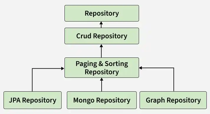repository