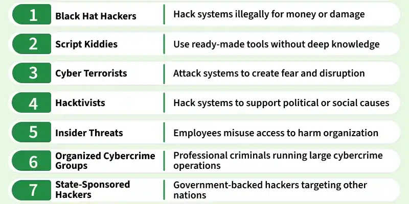 cyber_criminals_and_their_types