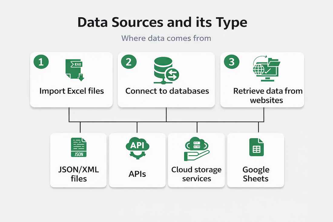 data-sources-in-sql2