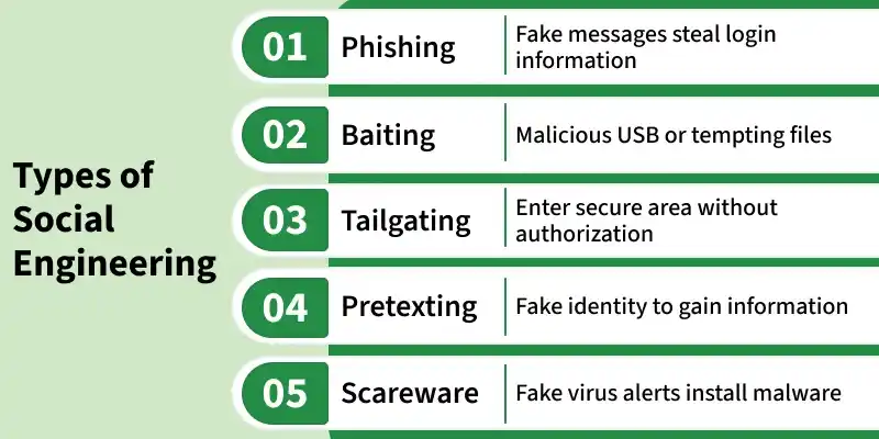 types_of_social_engineering