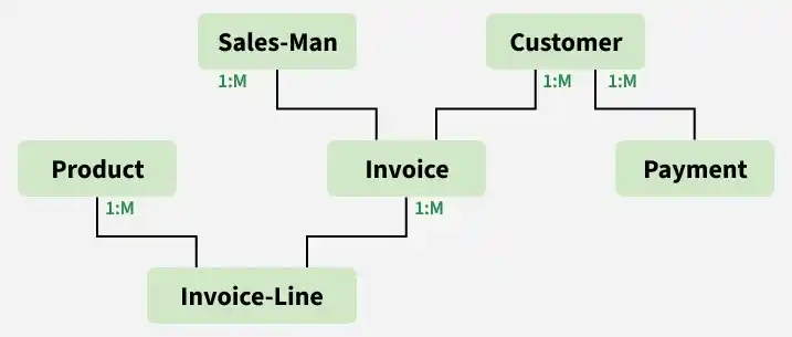 invoice_line