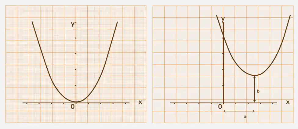Translation-Graph-Transformation