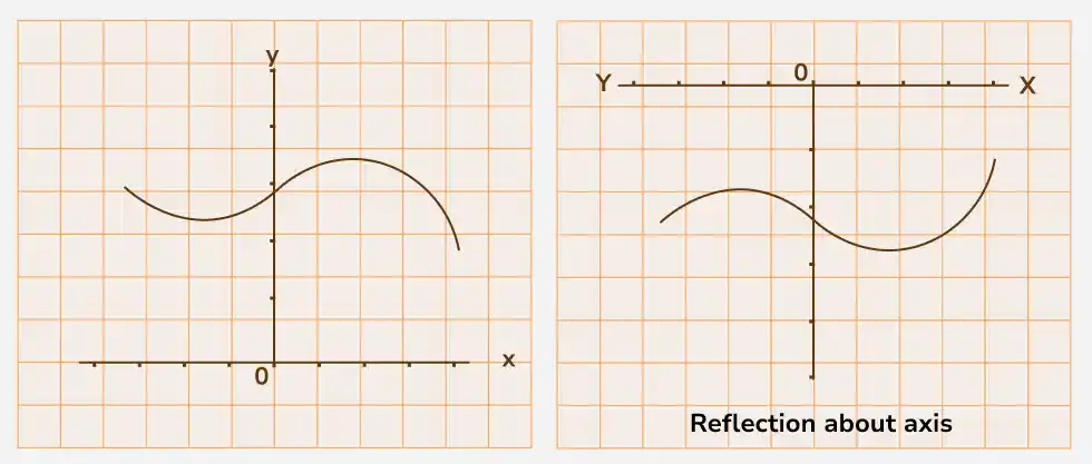 Reflection-Graph-Transformation