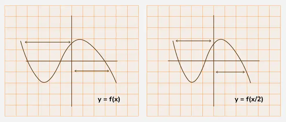 Scaling-Graph-Transformation
