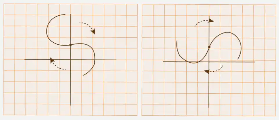 Rotation-Graph-Transformation