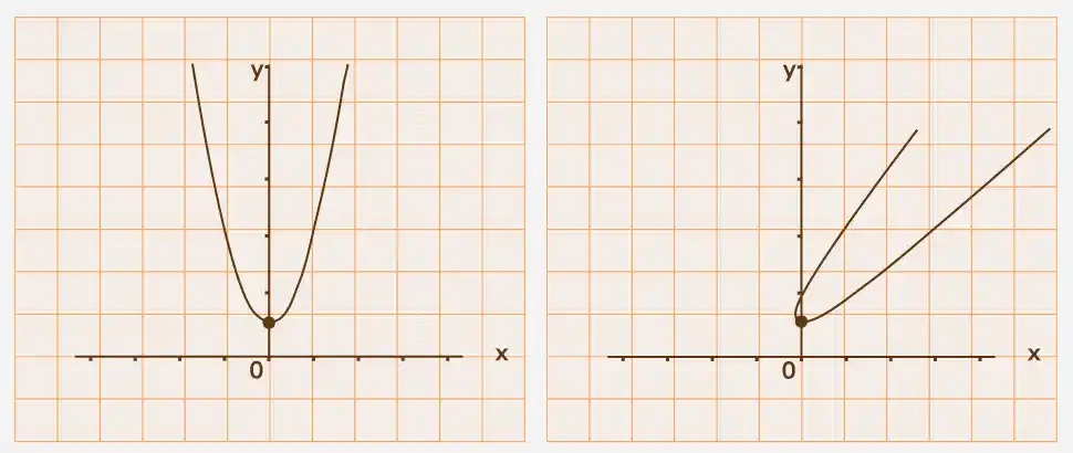 Shearing-Graph-Transformation