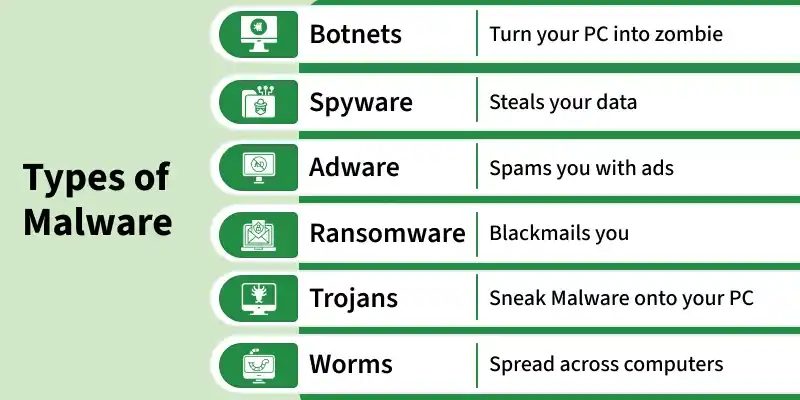 types_of_malware
