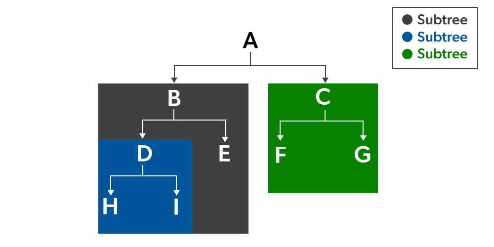 gitSubTrees