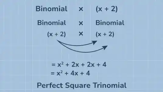 Trinomials