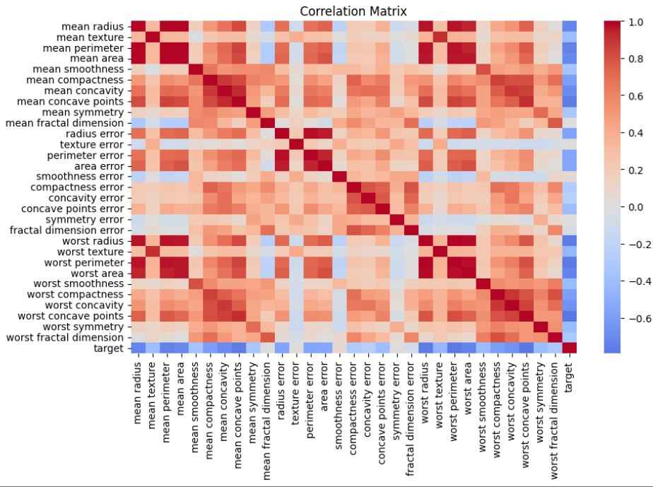 correlation-matrix