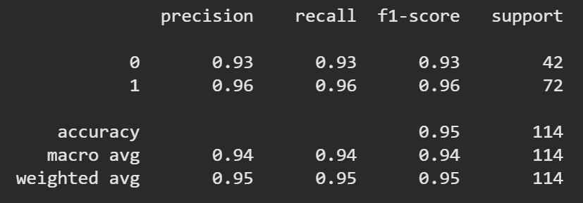 Classification-report