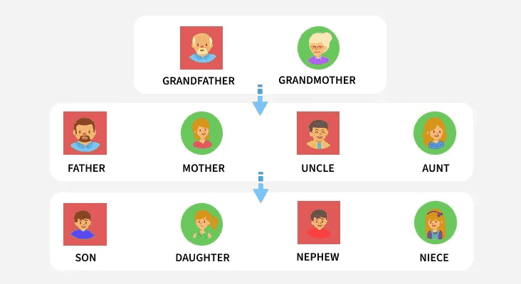 grandfather