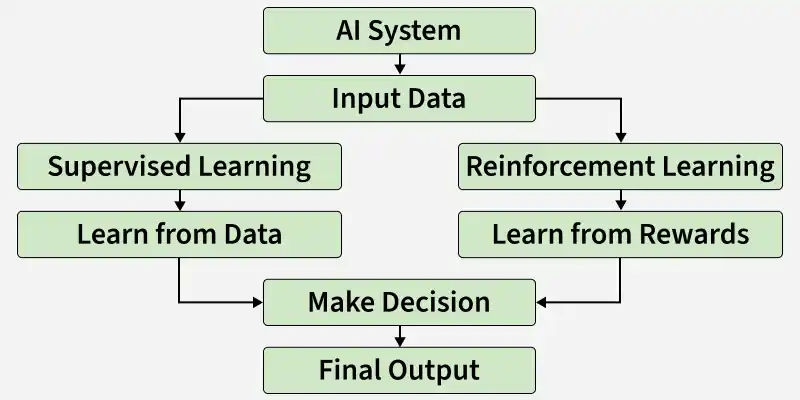 ai_system