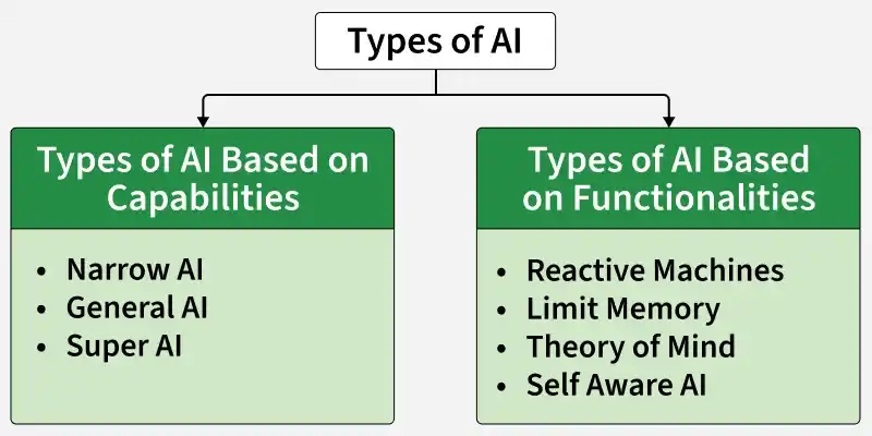types_of_ai