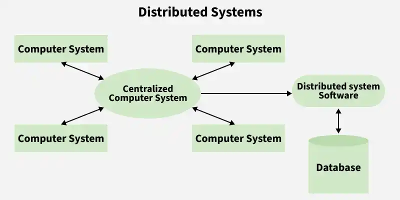 distributed_systems