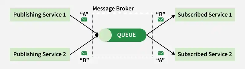 queue
