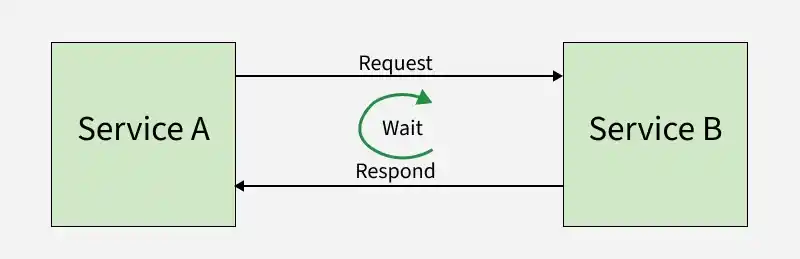 service_a