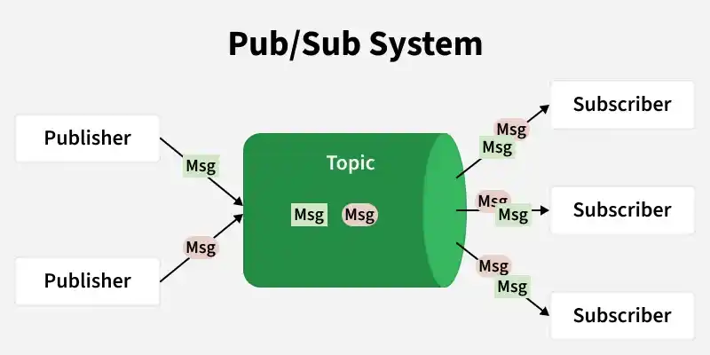 pub_sub_system