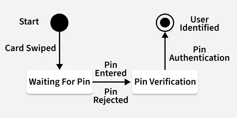 card_swiped