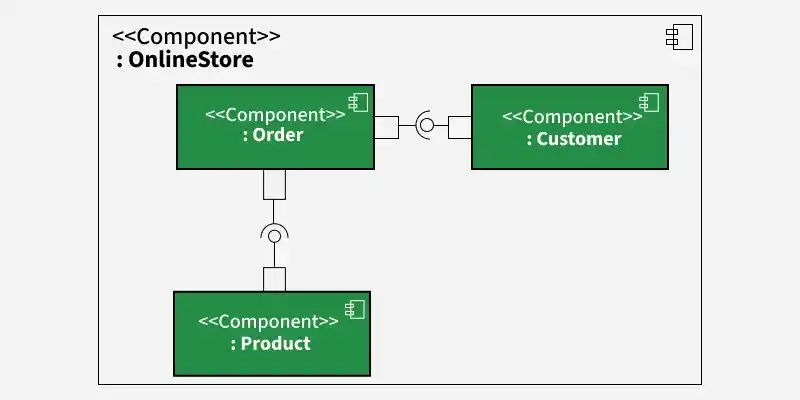 component_based_diagram_example