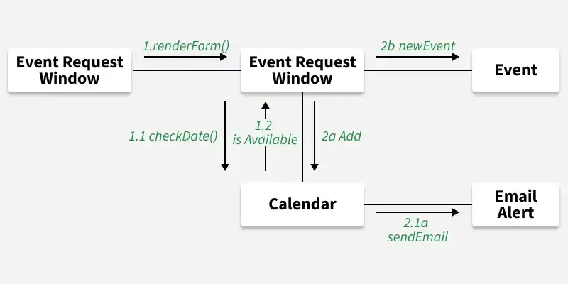 event_request_window