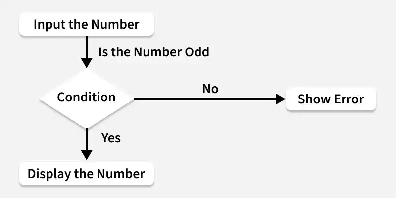 input_the_number