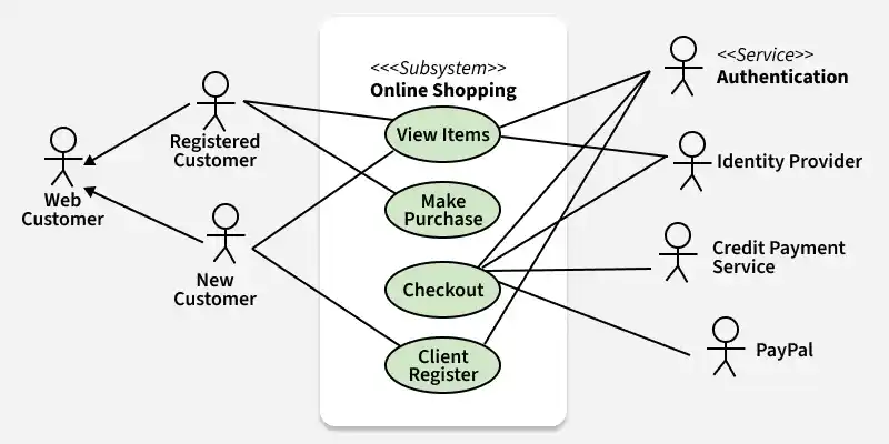 registered_customer