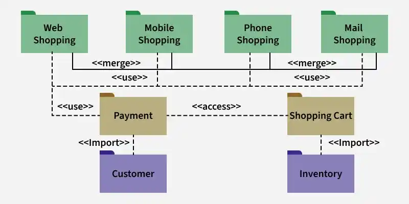 web_shopping