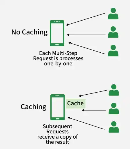 no_caching