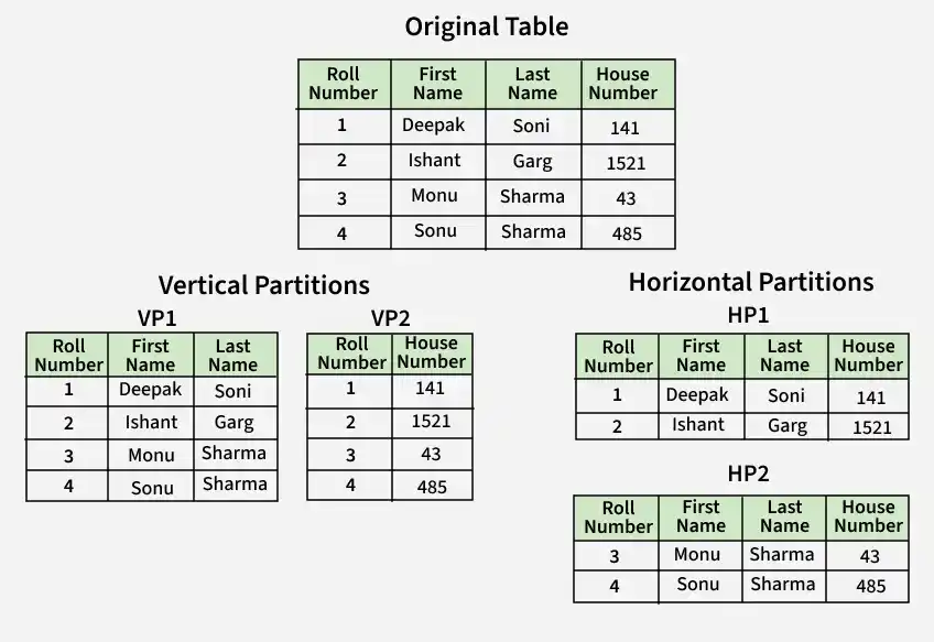 original_table