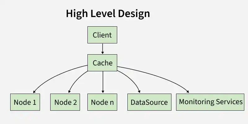 high_level_design