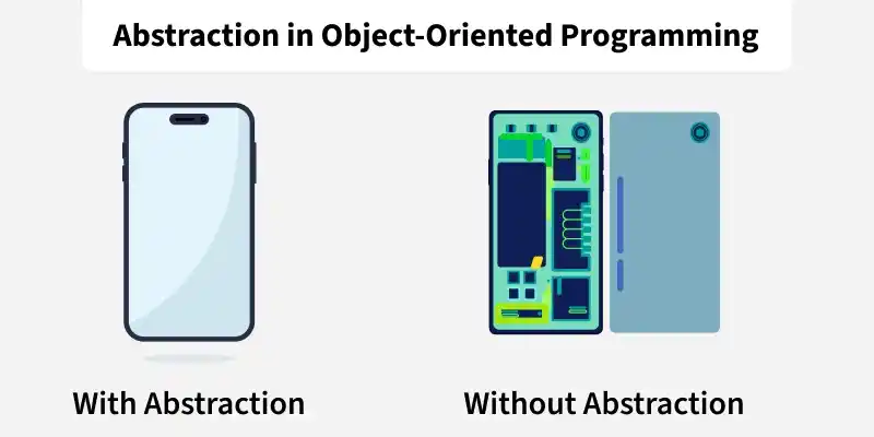 abstraction_in_object_oriented_programming