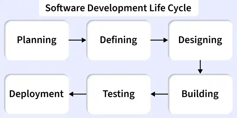 software_development_life_cycle