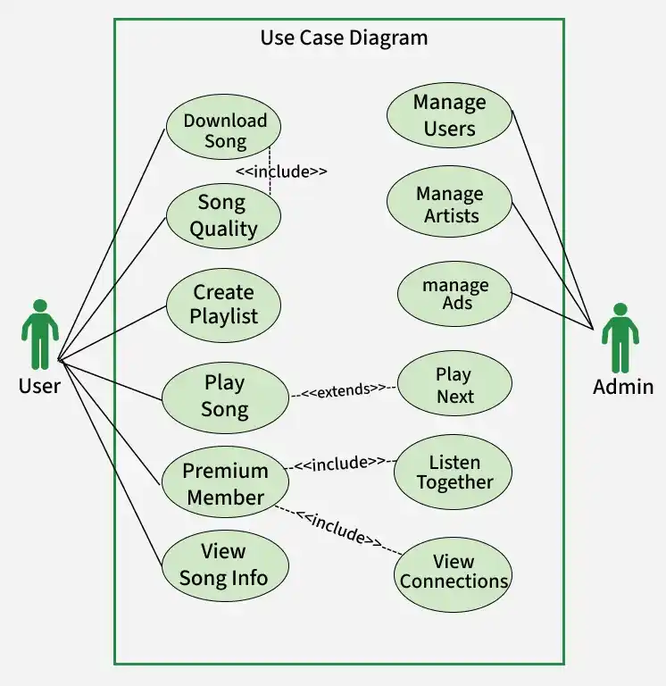 use_case_diagram_4