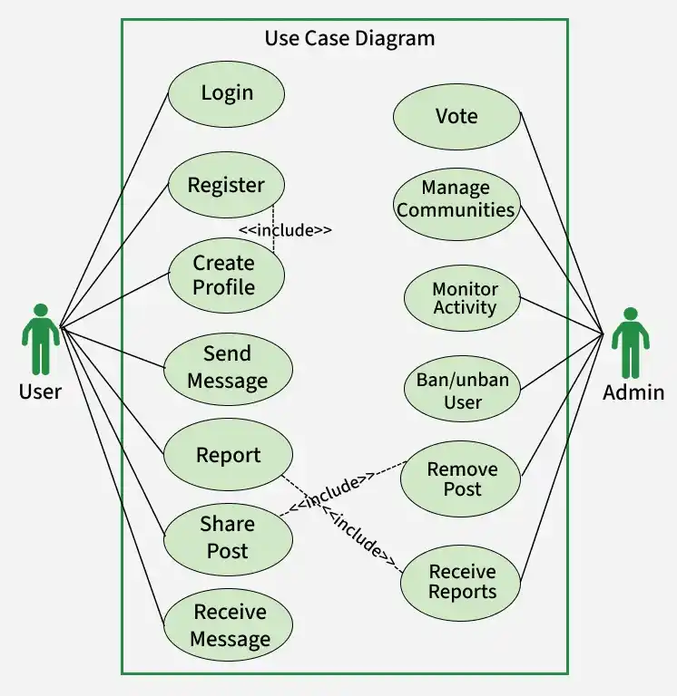 use_case_diagram_3