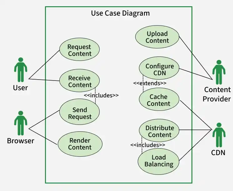 use_case_diagram_7