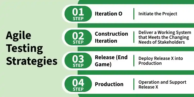 agile_testing_strategies