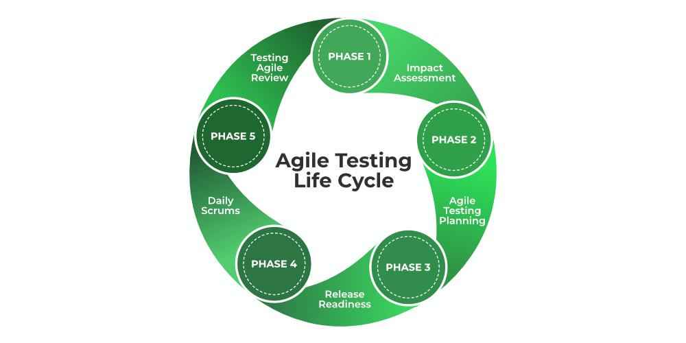 agile-testing7