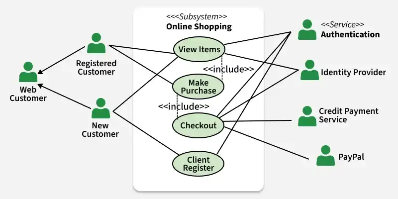 registered_customer
