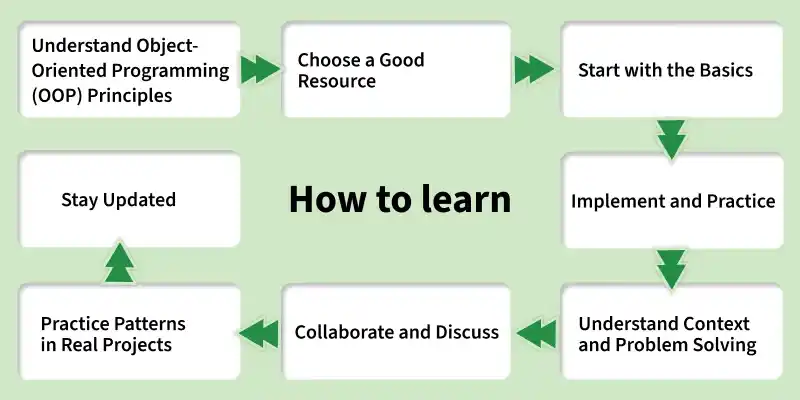 how_to_learn_design_patterns_