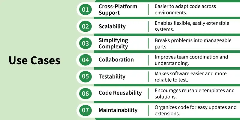 use_cases_of_design_pattern
