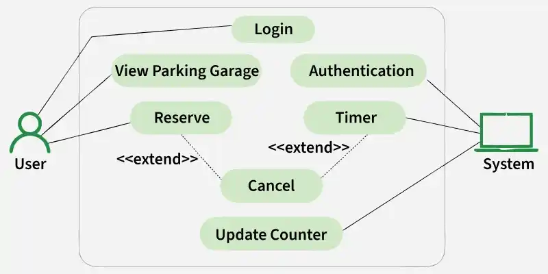 use_case_diagram_of_parking