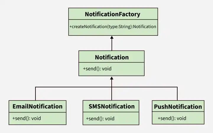 notificationfactory