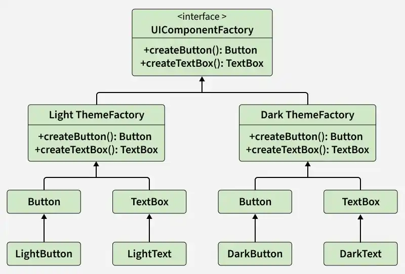 uicomponentfactory