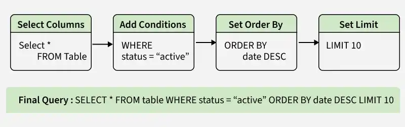query