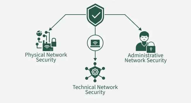 network_security_work_