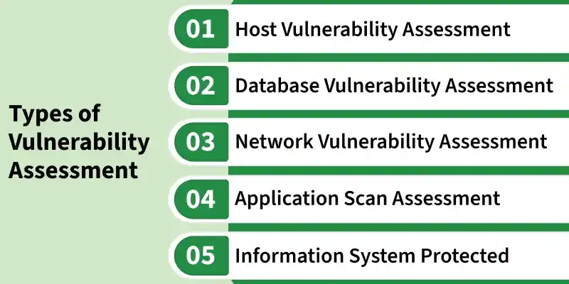 types_of_vulnerability_assessment